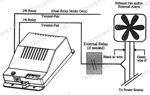 SBS_HGDI_diagram