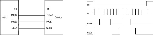 Rigol SD-SPI-DS4