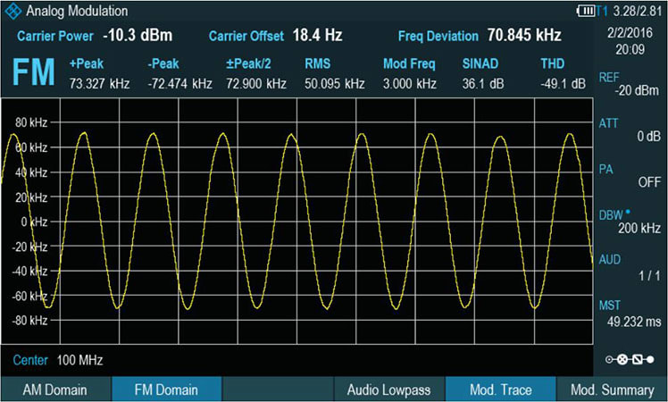 Rohde and Schwarz FPH-K7