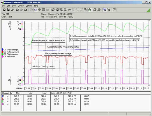 Gossen Metrawatt GTZ3240000R0001 Image