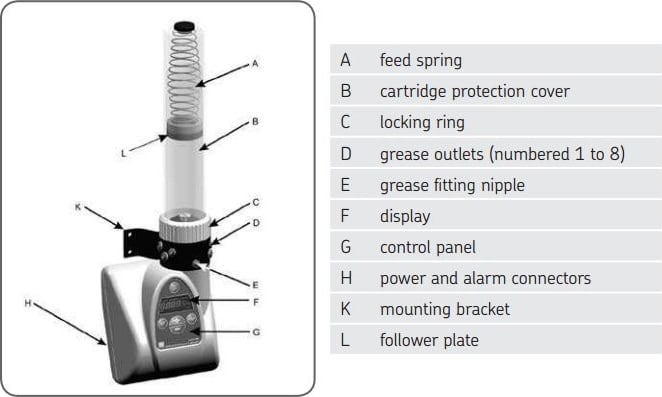 Identiication_of_parts