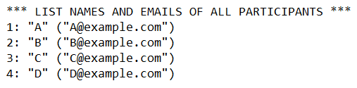 listParticipants Method