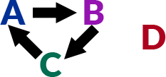 Example Impossible Matching Scenario