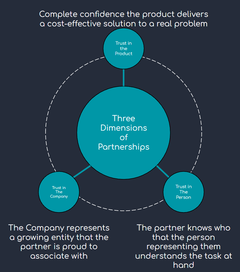 Three Dimensions of a Partnership That Works