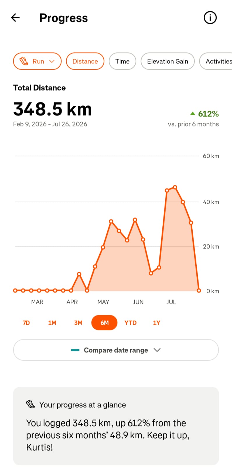 Strava training data