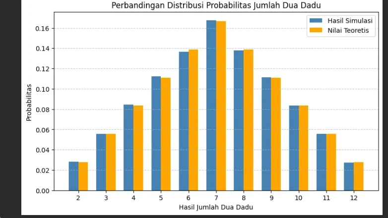 Formatif#2