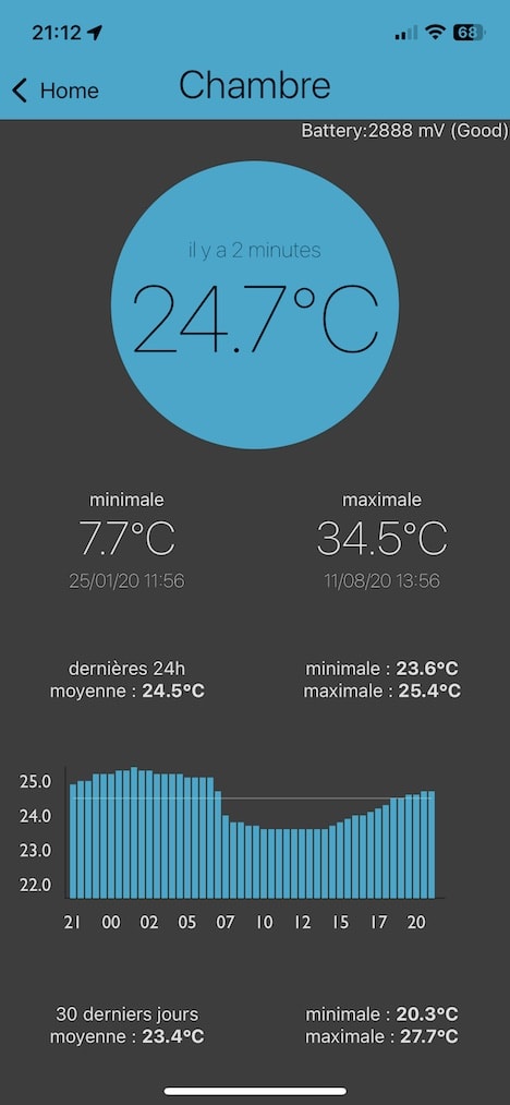 Les graphiques d'un thermomètre en mode sombre