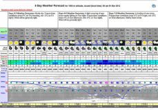 Re:Snow reports for next week