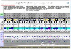 Re:Weather next week