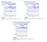 HELP - which resort to choose (Austria)