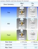 Re:Where does J2Ski get their reports from?