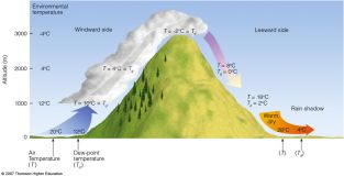 Re:Conditions in Grandvalira 2014-2015