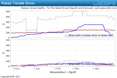 Re:Italy Edges Ahead on 2014 Snow Depths