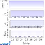 Re:J2Ski Snow Report - December 19th 2013