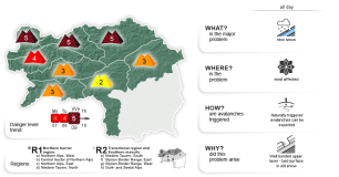 Re:Is it safe to ski in Austria? Yes, but... take care...