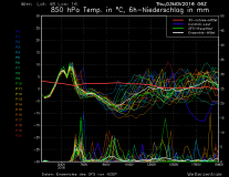 GFS Ensemble 14-Day Forecast - Vienna - Updates every 6 Hours