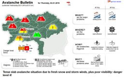 J2Ski Snow Report - January 3rd 2019