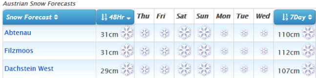 J2Ski Snow Report - January 3rd 2019