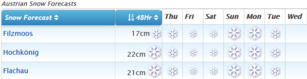 J2Ski Snow Report - January 10th 2019