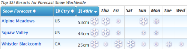J2Ski Snow Report - January 17th 2019