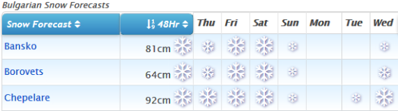 J2Ski Snow Report - January 24th 2019