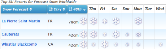 J2Ski Snow Report - January 31st 2019