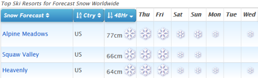 J2Ski Snow Report - February 14th 2019