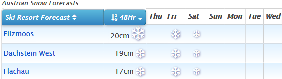 J2Ski Snow Report - February 21st 2019