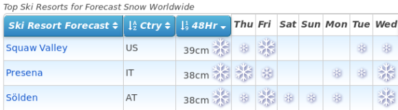 J2Ski Snow Report - March 7th 2019