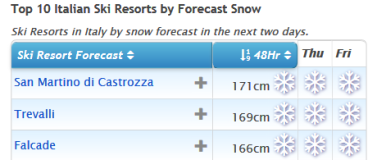 J2Ski Snow Report - April 4th 2019