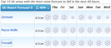 J2Ski Snow Report - April 11th 2019