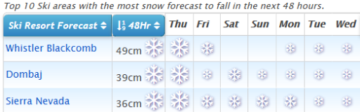 J2Ski Snow Report - April 18th 2019