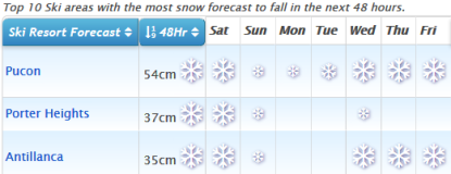 J2Ski's Where to Ski in June 2019