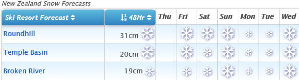 J2Ski's Where to Ski in August 2019