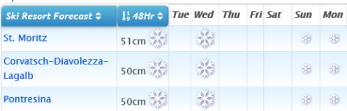 J2Ski's Where to Ski in October 2019