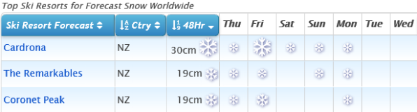 J2Ski Snow Report - October 10th 2019