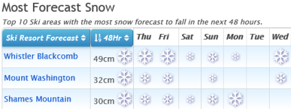 J2Ski Snow Report - October 17th 2019