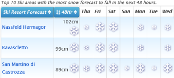 J2Ski Snow Report - November 7th 2019