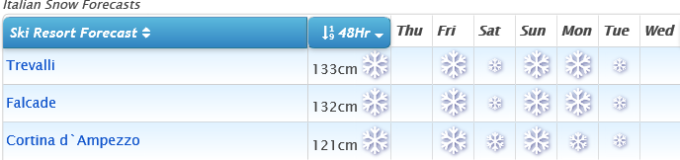 J2Ski Snow Report - November 14th 2019