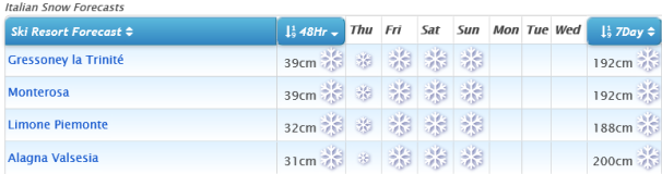 J2Ski Snow Report - November 21st 2019