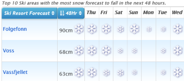 J2Ski Snow Report - December 5th 2019