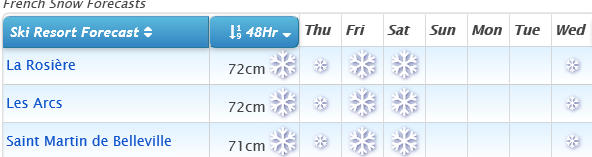 J2Ski Snow Report - December 12th 2019