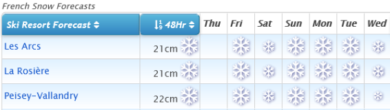 J2Ski Snow Report - December 19th 2019