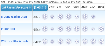 J2Ski Snow Report - January 2nd 2020