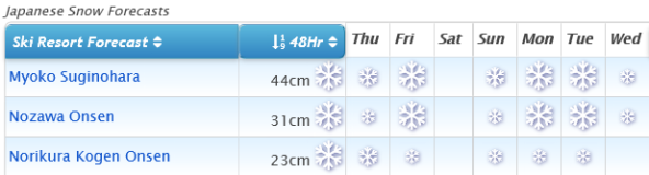 J2Ski Snow Report - January 9th 2020