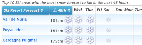 J2Ski Snow Report - January 23rd 2020