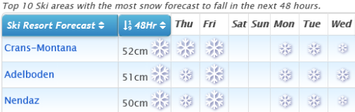 J2Ski Snow Report - February 13th 2020