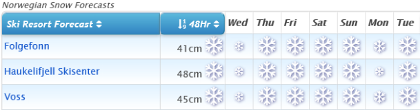 J2Ski Snow Report - February 20th 2020