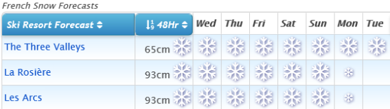 J2Ski Snow Report - February 27th 2020