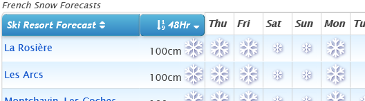 J2Ski Snow Report - March 5th 2020